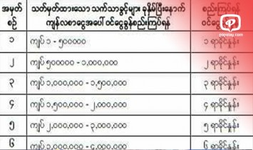 တစ္လ က်ပ္တစ္သိန္းႏွစ္ေသာင္းအထက္ ဝင္ေငြရွိ ဝန္ထမ္းမ်ားကို ဝင္ေငြခြန္ ေကာက္ေတာ့မည္